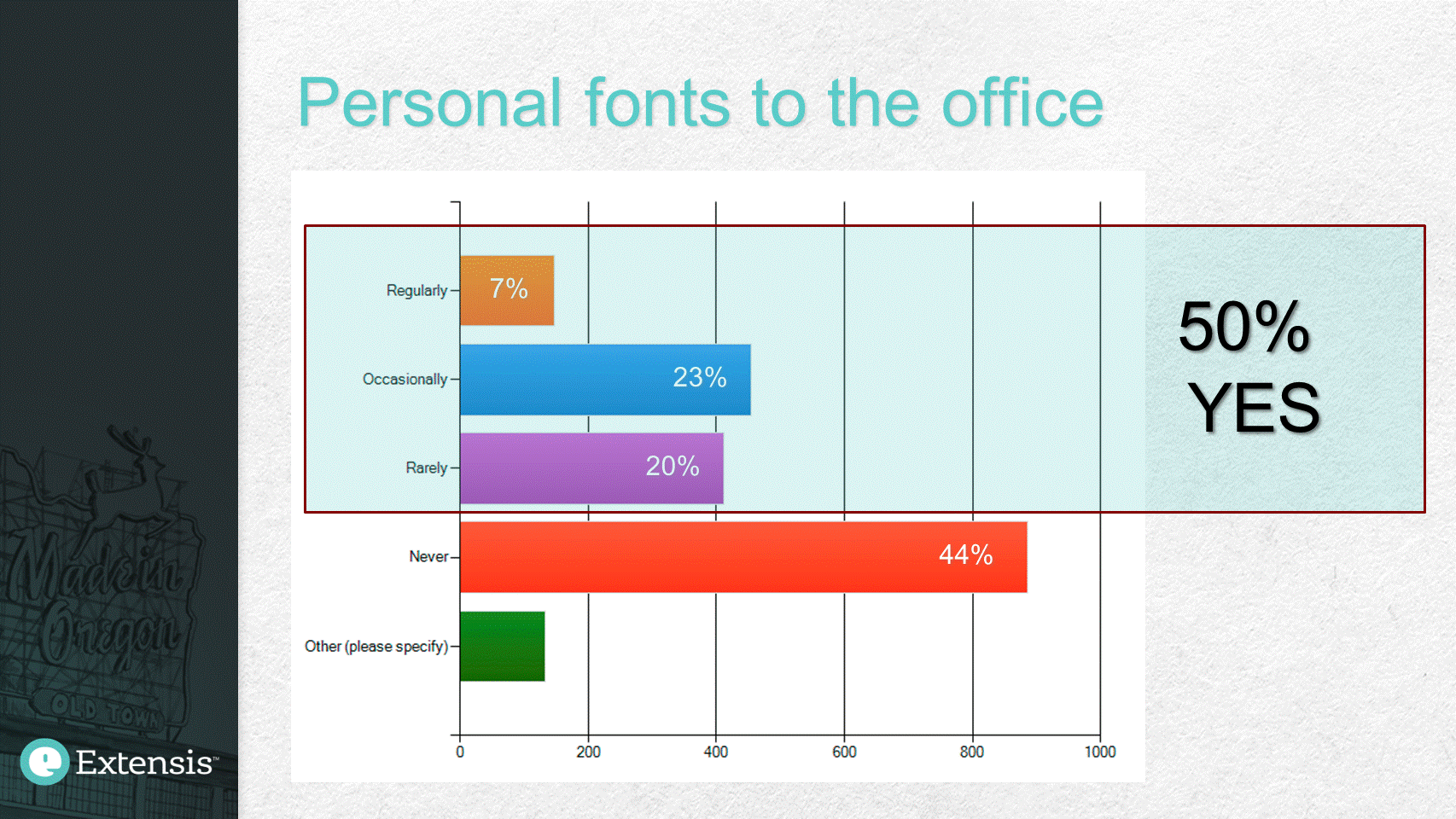 Extensis Fonts List